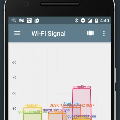 Network Analyzer Pro