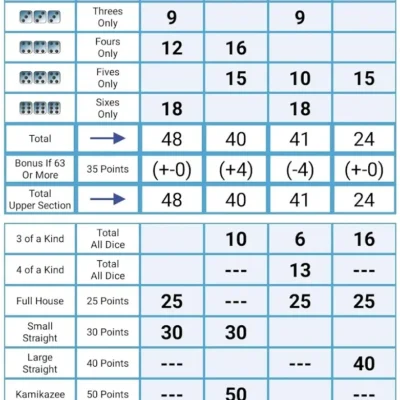 Kamikazee Dice Score Card
