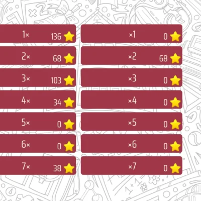 Multiplication Tables