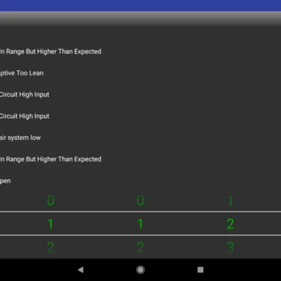 OBDII Trouble Codes android
