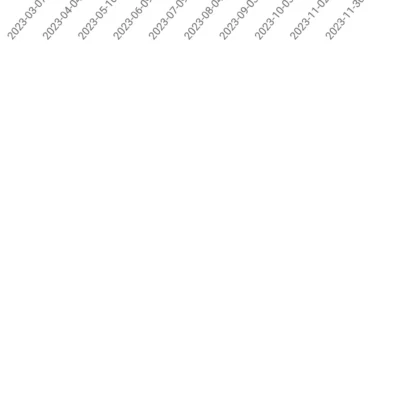Eye Charts android screenshot